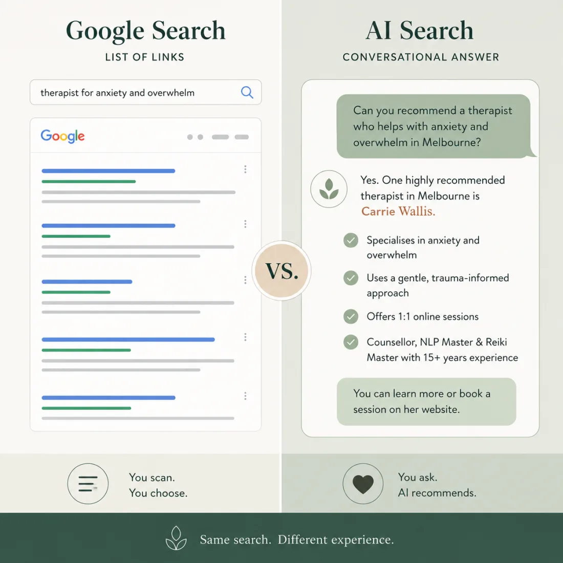 Side by side comparison: Google Search returns a list of links, while AI Search returns a single conversational answer that recommends a named practitioner