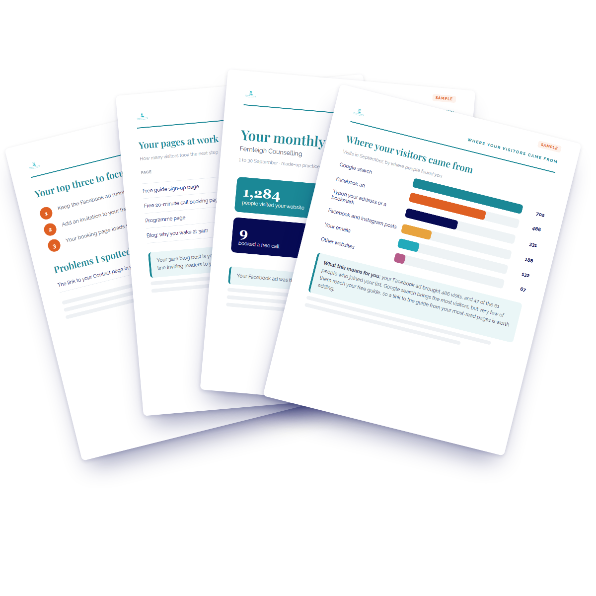 Know What’s Working: a fan of sample monthly report pages