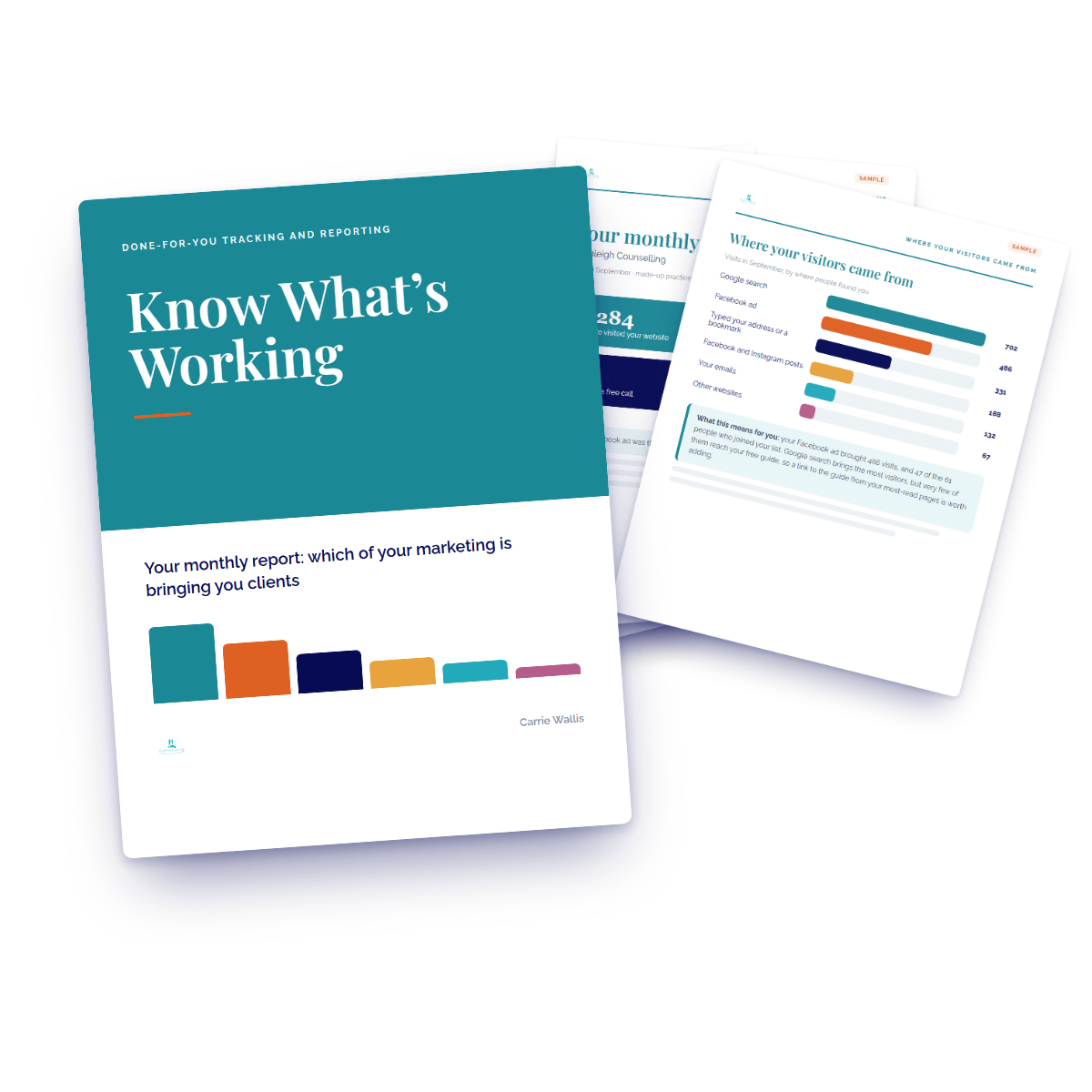 Know What’s Working: the monthly report cover in front of sample report pages