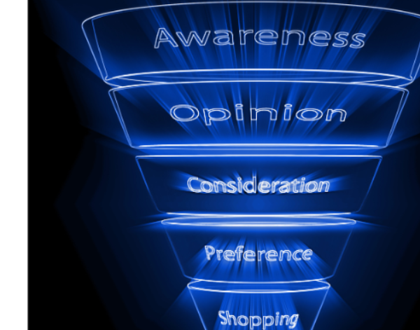 Designing your client attraction pathway